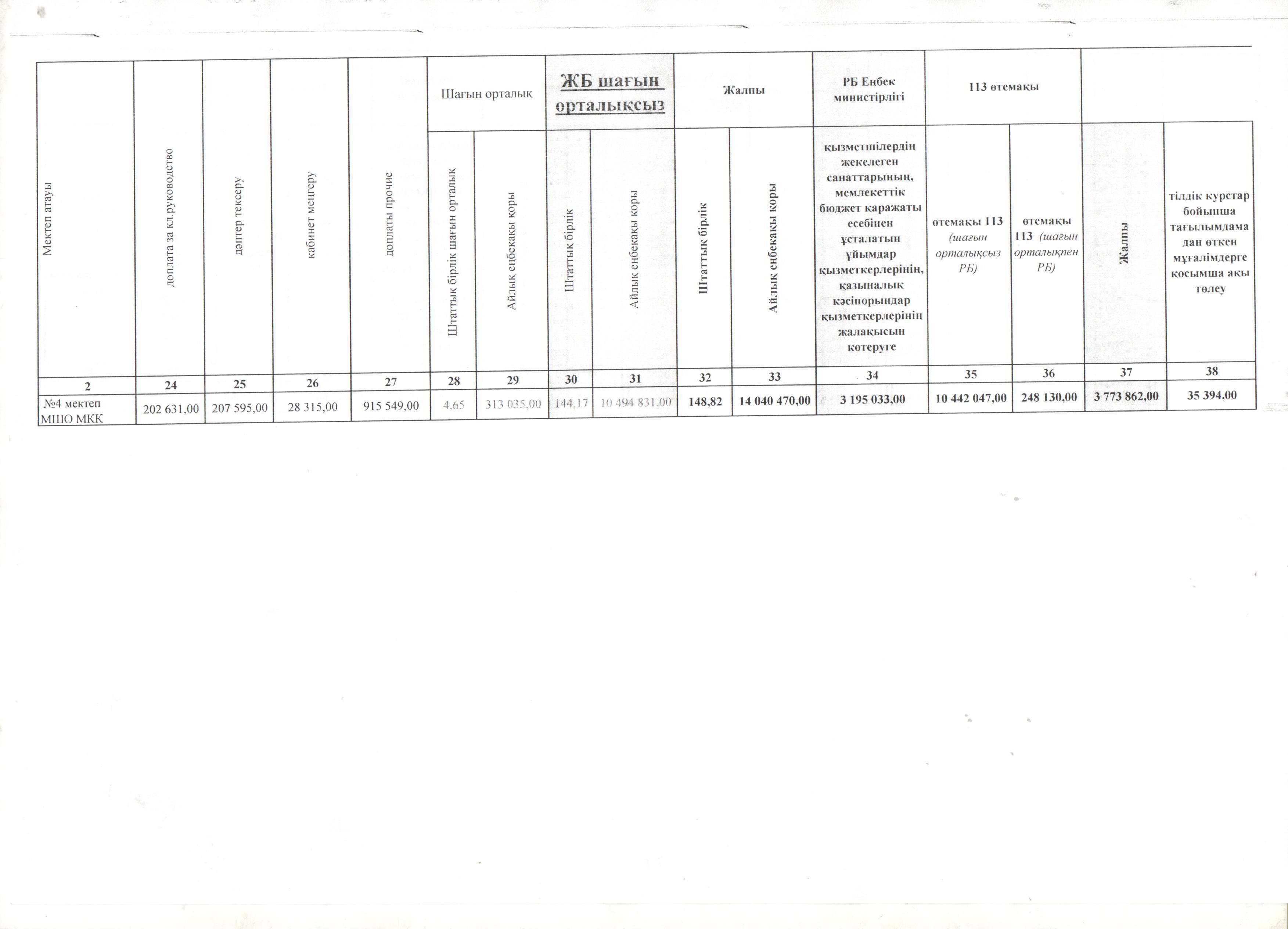 Тарификационный список 2019г