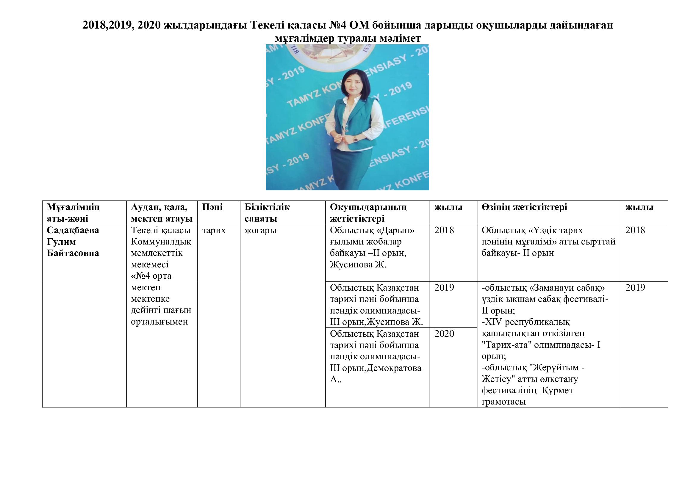 2018, 2019, 2020 жылдары дарынды оқушыларды дайындаған мұғалімдер туралы мәліметтер