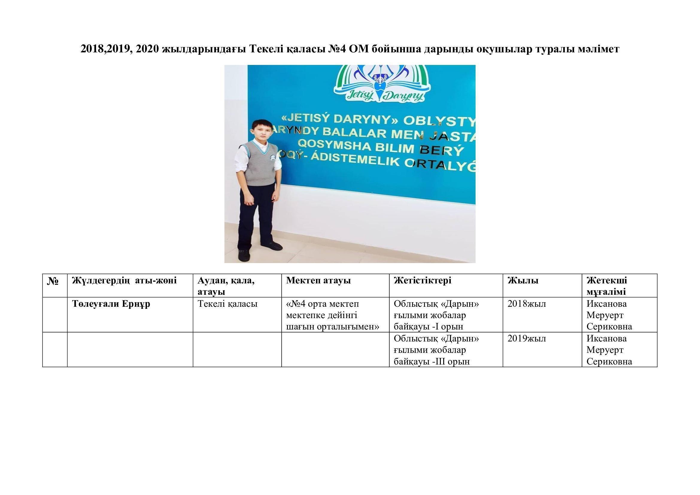 2018, 2019, 2020 оқу жылдарындағы дарынды оқушылар туралы мәліметтер