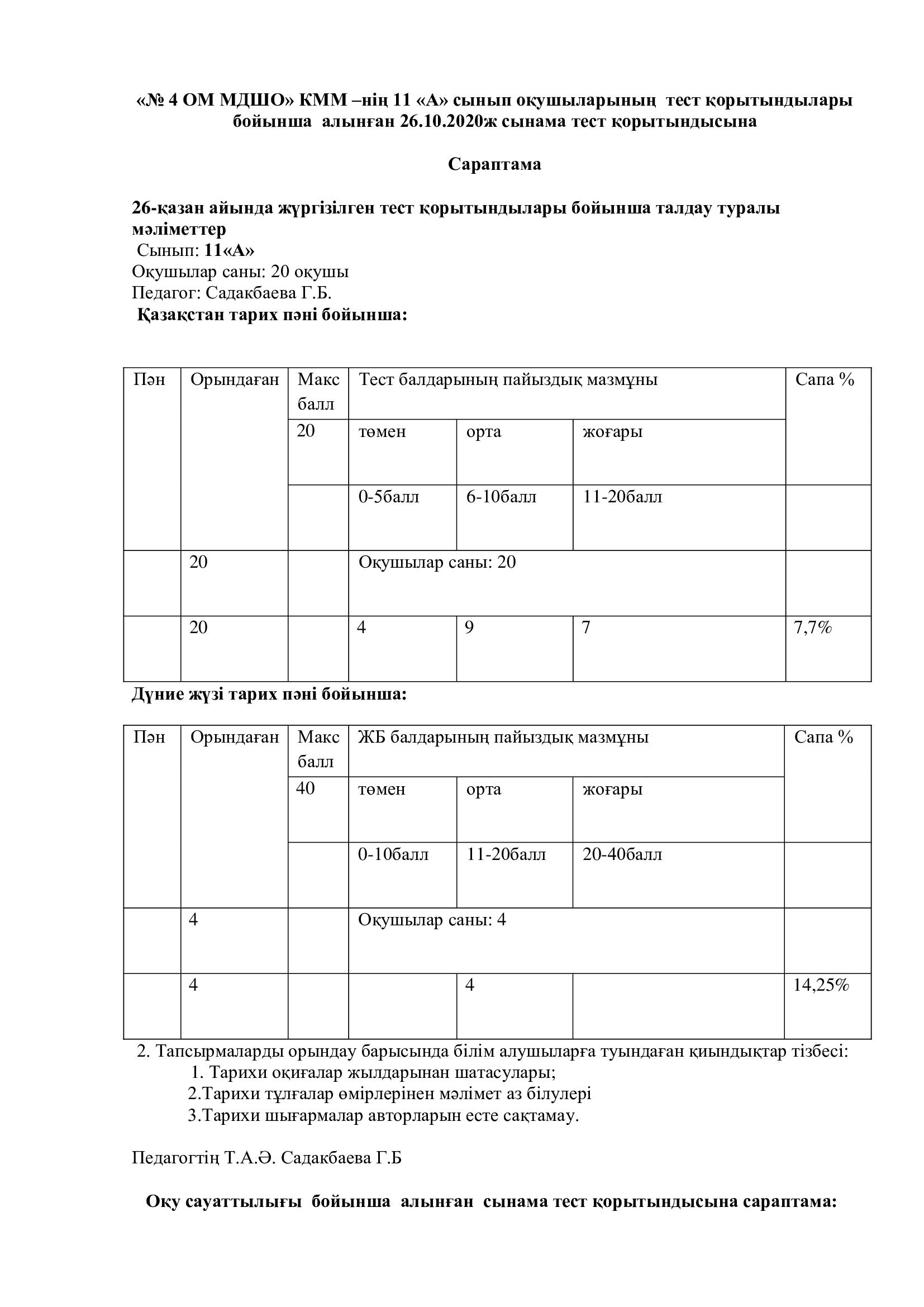 11 «А» сынып оқушыларының  тест қорытындылары  бойынша САРАПТАМА