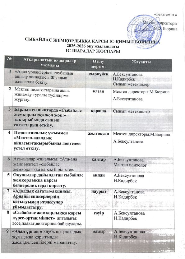 Сыбайлас жемқорлыққа қарсы іс -қимыл бойынша 2025-2026 оқу жылындағы іс -шаралар жоспары